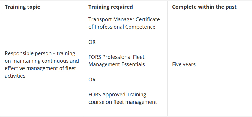 The FORS Mandatory Manager Training Required In Order To Meet FORS Bronze Requirement ‘M3 Responsible Person’
